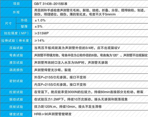 永嘉螺旋式声测管现货性能特点